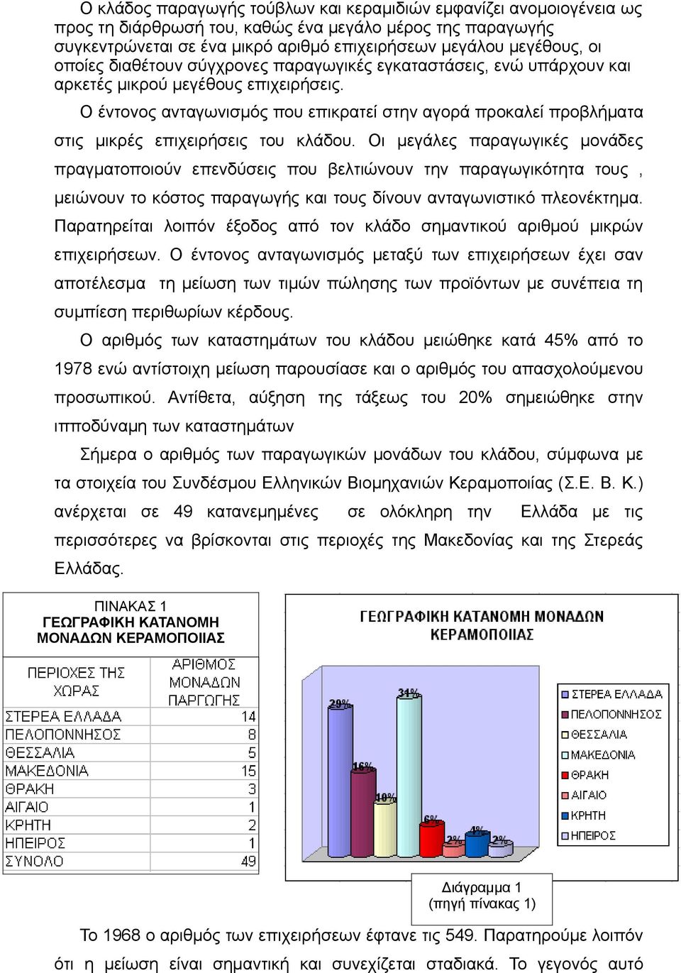 Ο έντονος ανταγωνισμός που επικρατεί στην αγορά προκαλεί προβλήματα στις μικρές επιχειρήσεις του κλάδου.