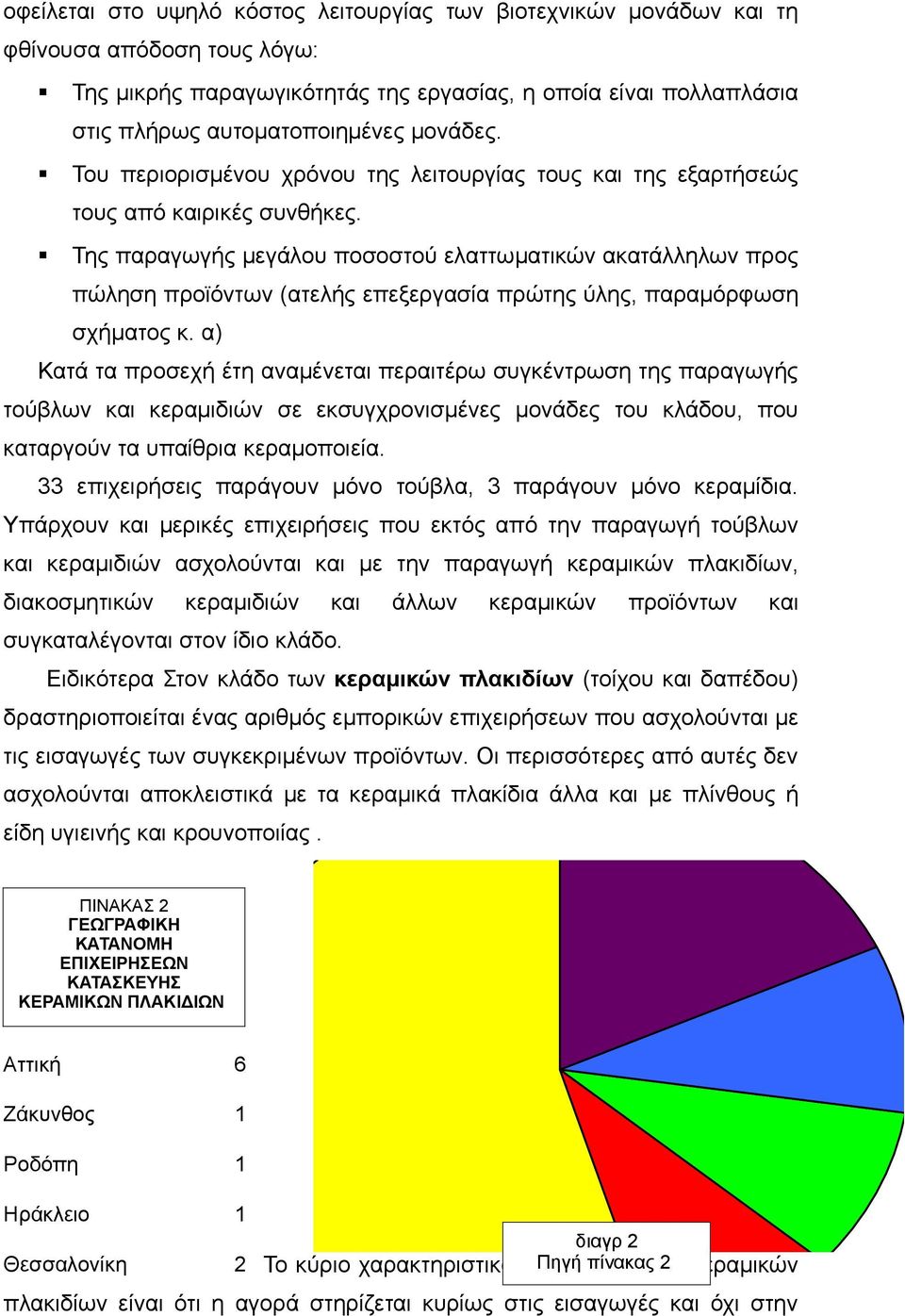 Της παραγωγής μεγάλου ποσοστού ελαττωματικών ακατάλληλων προς πώληση προϊόντων (ατελής επεξεργασία πρώτης ύλης, παραμόρφωση σχήματος κ.