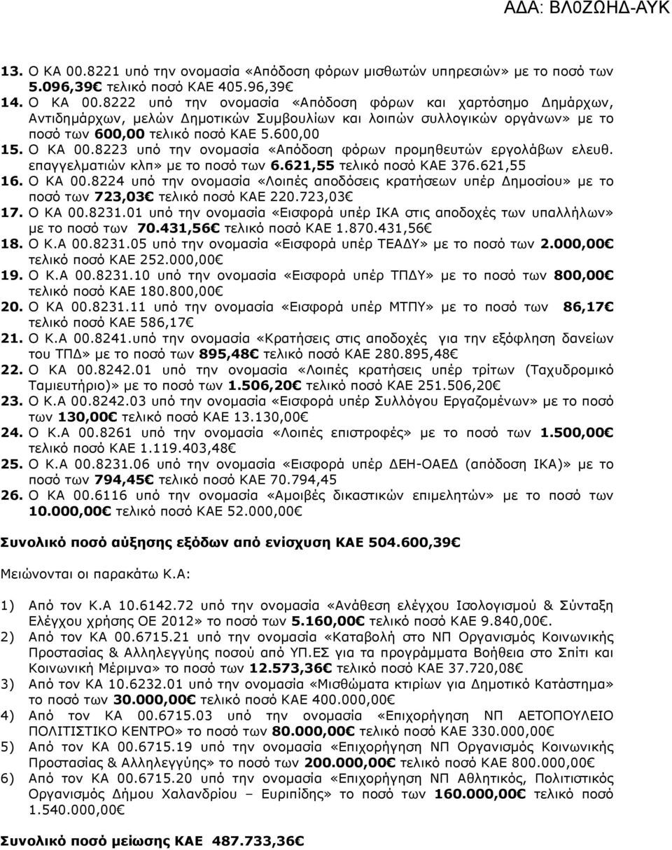 723,03 17. Ο ΚΑ 00.8231.01 υπό την ονοµασία «Εισφορά υπέρ ΙΚΑ στις αποδοχές των υπαλλήλων» µε το ποσό των 70.431,56 τελικό ποσό ΚΑΕ 1.870.431,56 18. Ο Κ.Α 00.8231.05 υπό την ονοµασία «Εισφορά υπέρ ΤΕΑ Υ» µε το ποσό των 2.