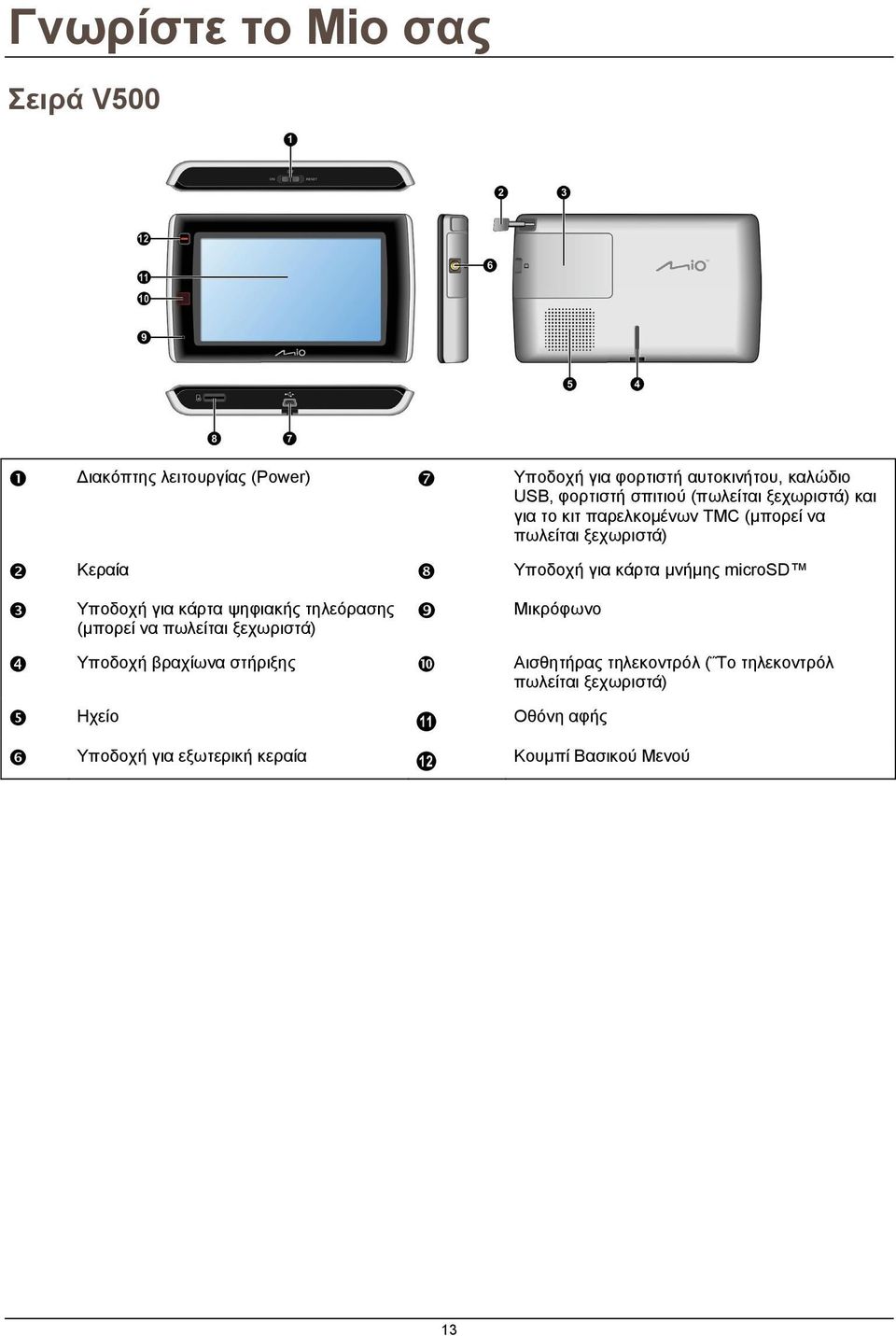 μνήμης microsd Υποδοχή για κάρτα ψηφιακής τηλεόρασης (μπορεί να πωλείται ξεχωριστά) Μικρόφωνο Υποδοχή βραχίωνα στήριξης