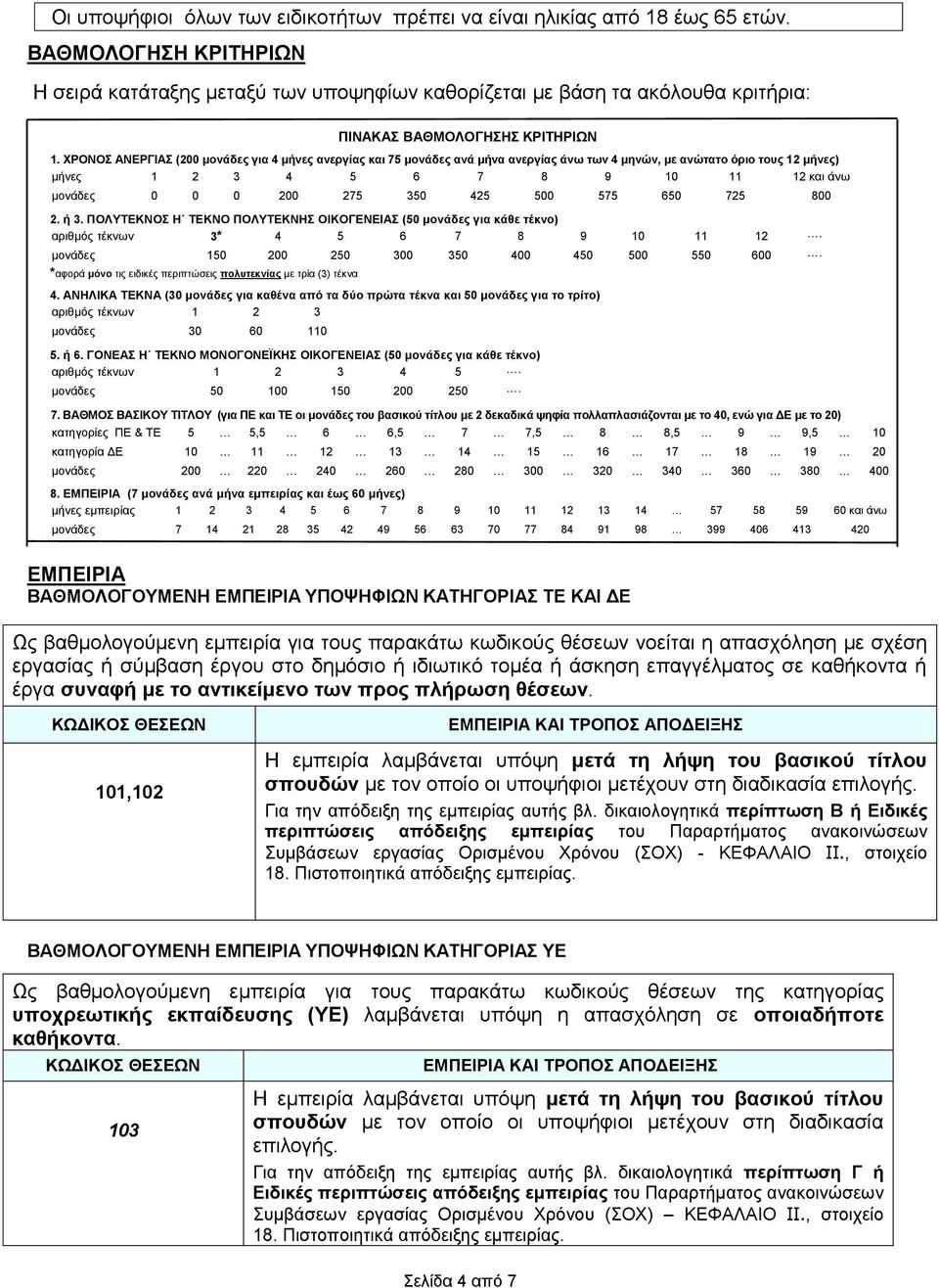 ΥΡΟΝΟ ΑΝΔΡΓΗΑ (200 κνλάδεο γηα 4 κήλεο αλεξγίαο θαη 75 κνλάδεο αλά κήλα αλεξγίαο άλσ ησλ 4 κελώλ, κε αλώηαην όξην ηνπο 12 κήλεο) κήλεο 1 2 3 4 5 6 7 8 9 10 11 12 θαη άλσ κνλάδεο 0 0 0 200 275 350 425