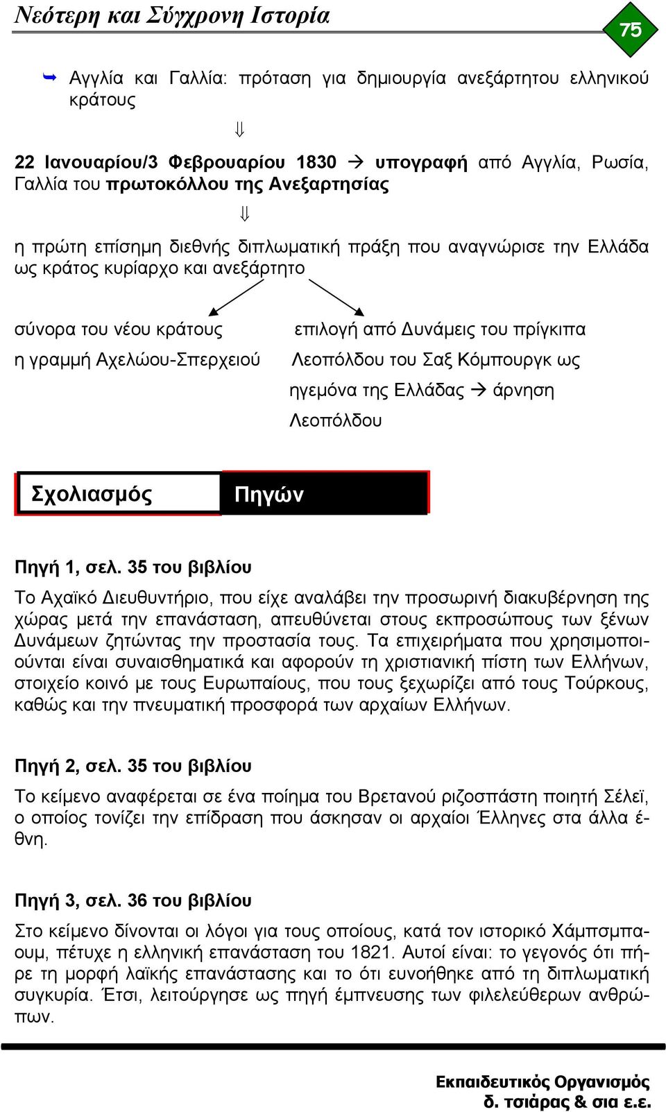 Λεοπόλδου του Σαξ Κόμπουργκ ως ηγεμόνα της Ελλάδας άρνηση Λεοπόλδου Σχολιασμός Πηγών Πηγή 1, σελ.