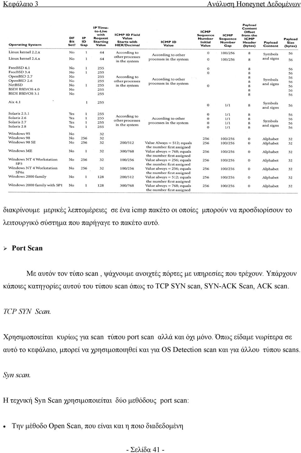 Υπάρχουν κάποιες κατηγορίες αυτού του τύπου scan όπως το TCP SYN scan, SYN-ACK Scan, ACK scan. TCP SYN Scan.