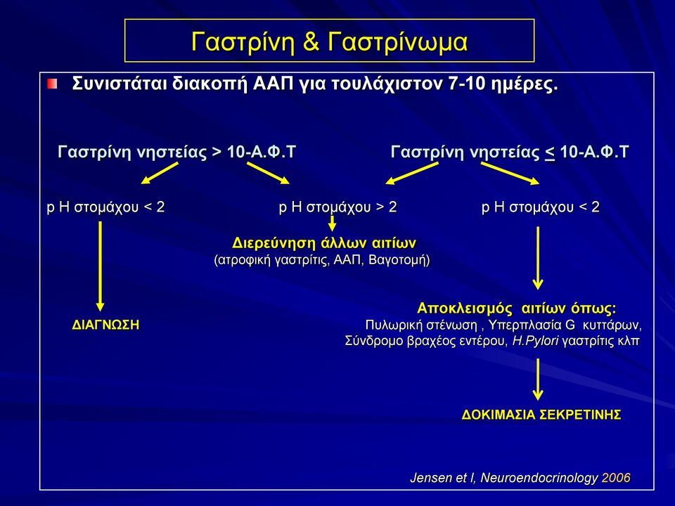 Σ p H ζηνκάρνπ < 2 p H ζηνκάρνπ > 2 p H ζηνκάρνπ < 2 Γιεπεύνηζη άλλυν αιηίυν (αηξνθηθή γαζηξίηηο, ΑΑΠ,