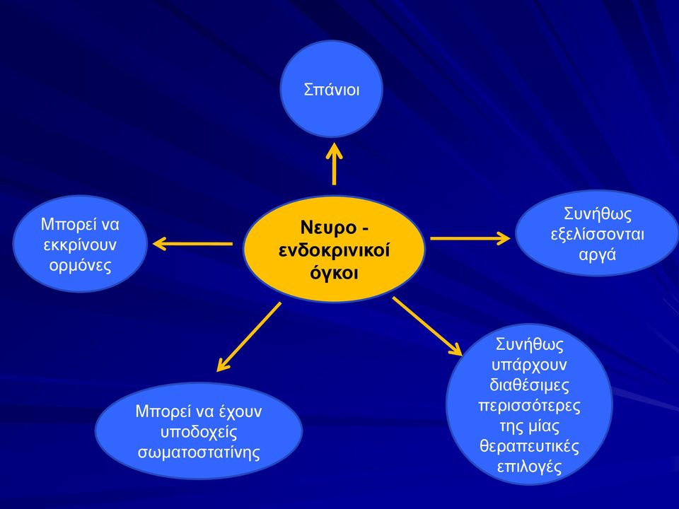 Μπνξεί λα έρνπλ ππνδνρείο ζσκαηνζηαηίλεο πλήζσο