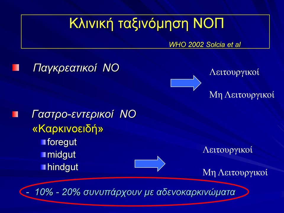 Γαζηρο-ενηερικοί ΝΟ «Καξθηλνεηδή» foregut midgut