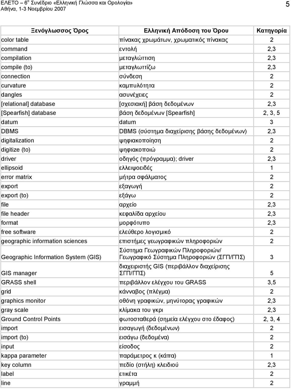 διαχείρισης βάσης δεδομένων) 2,3 digitalization ψηφιακοποίηση 2 digitize (to) ψηφιακοποιώ 2 driver οδηγός (πρόγραμμα); driver 2,3 ellipsoid ελλειψοειδές 1 error matrix μήτρα σφάλματος 2 export