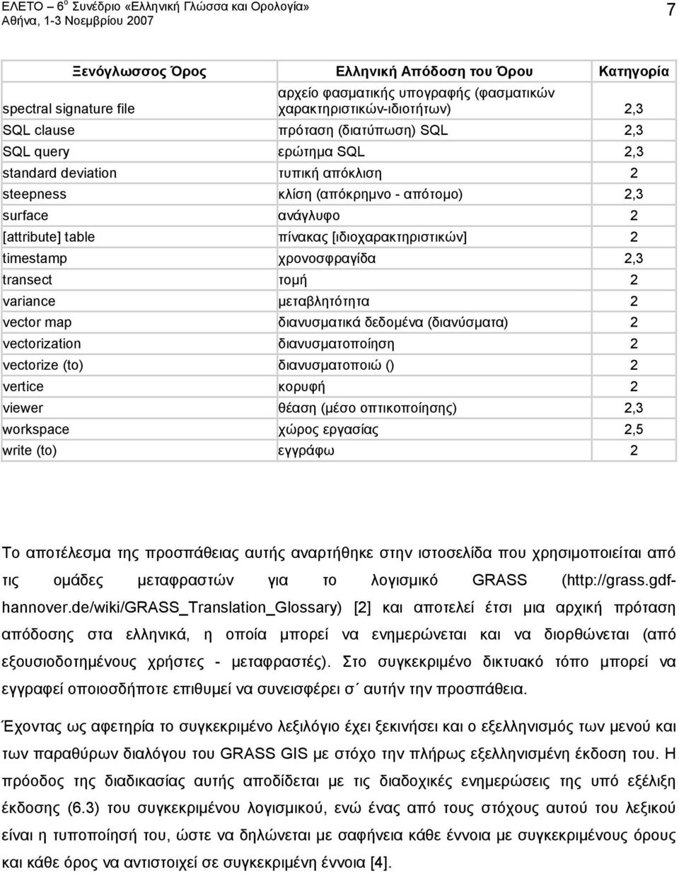 transect τομή 2 variance μεταβλητότητα 2 vector map διανυσματικά δεδομένα (διανύσματα) 2 vectorization διανυσματοποίηση 2 vectorize (to) διανυσματοποιώ () 2 vertice κορυφή 2 viewer θέαση (μέσο