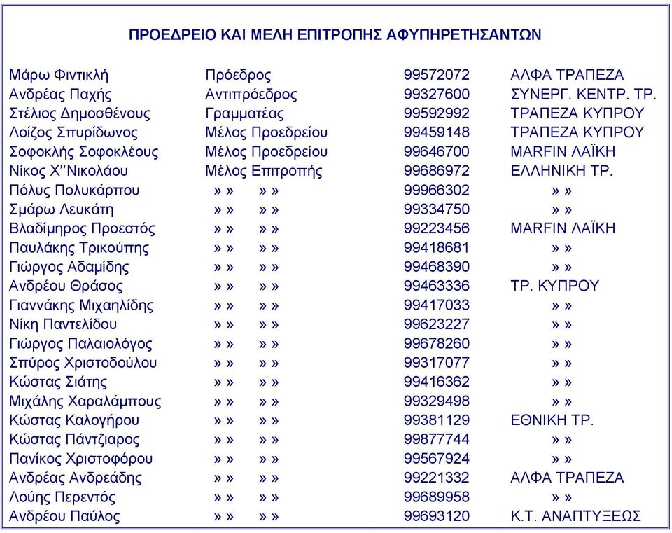 Στέλιος Δημοσθένους Γραμματέας 99592992 ΤΡΑΠΕΖΑ ΚΥΠΡΟΥ Λοίζος Σπυρίδωνος Μέλος Προεδρείου 99459148 ΤΡΑΠΕΖΑ ΚΥΠΡΟΥ Σοφοκλής Σοφοκλέους Μέλος Προεδρείου 99646700 MARFIN ΛΑΪΚΗ Νίκος Χ Νικολάου Μέλος