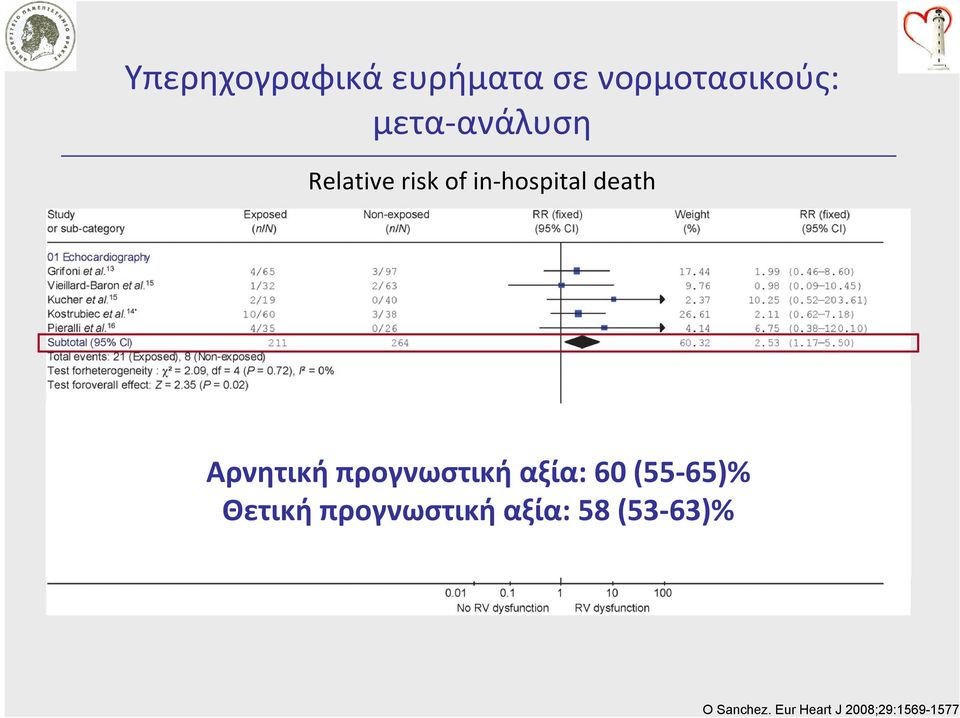 ευρήματα σε νορμοτασικούς: μετα ανάλυση Relative