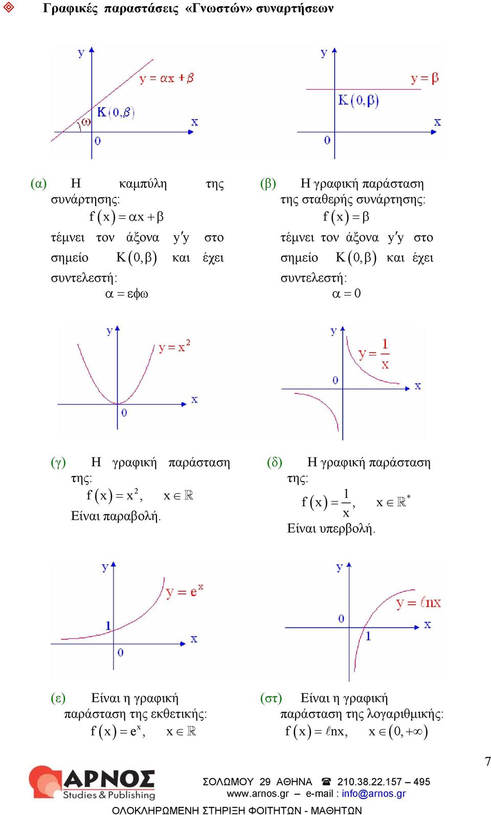 έχει (γ) Η γραφική παράσταση της: f x = x, x Είναι παραβολή. (δ) Η γραφική παράσταση της: * f ( x ) =, x x Είναι υπερβολή.