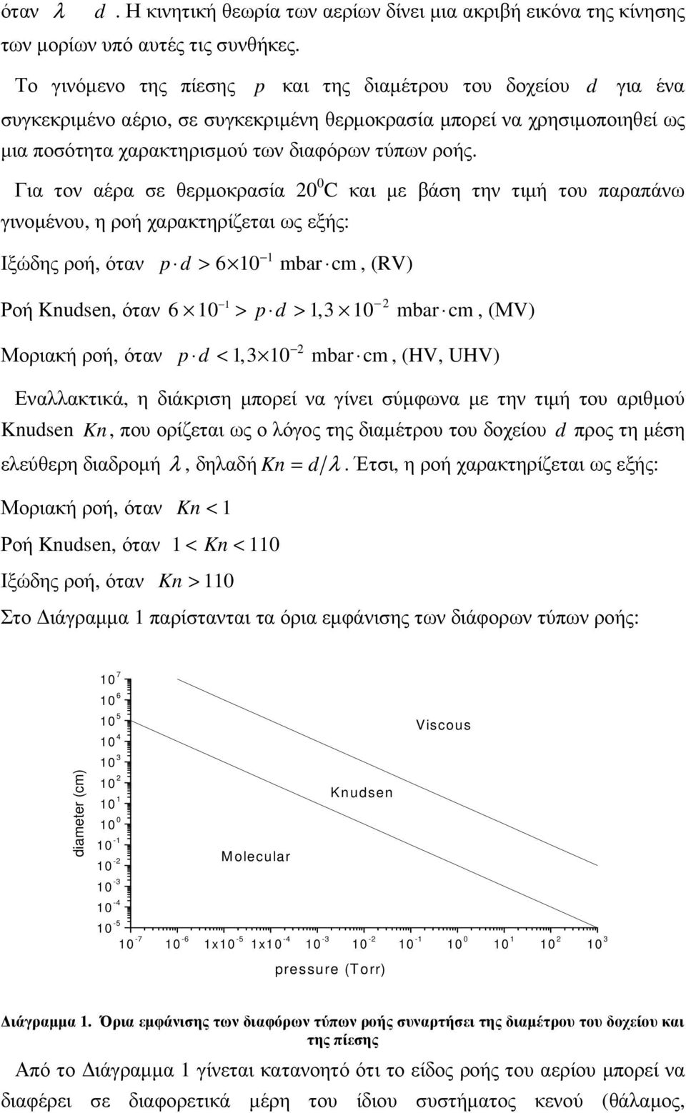 Για τον αέρα σε θερµοκρασία 20 0 C και µε βάση την τιµή του παραπάνω γινοµένου, η ροή χαρακτηρίζεται ως εξής: Ιξώδης ροή, όταν 1 6 10 mbar cm p d >, (RV) Ροή Knudsen, όταν Μοριακή ροή, όταν 1 2 6 10