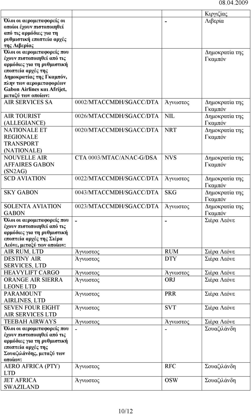 2009 ηµοκρατία της AIR SERVICES SA 0002/MTACCMDH/SGACC/DTA Άγνωστος ηµοκρατία της AIR TOURIST (ALLEGIANCE) 0026/MTACCMDH/SGACC/DTA NIL ηµοκρατία της NATIONALE ET REGIONALE TRANSPORT (NATIONALE)