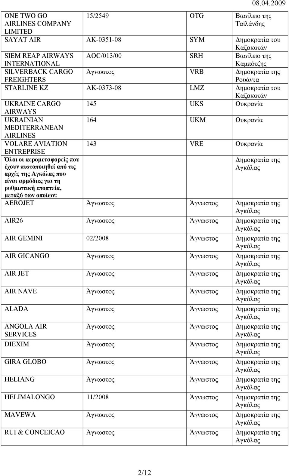 Ρουάντα STARLINE KZ AK-0373-08 LMZ Καζακστάν UKRAINE CARGO 145 UKS Ουκρανία AIRWAYS UKRAINIAN MEDITERRANEAN 164 UKM Ουκρανία VOLARE AVIATION ENTREPRISE Όλοι οι αεροµεταφορείς που έχουν πιστοποιηθεί