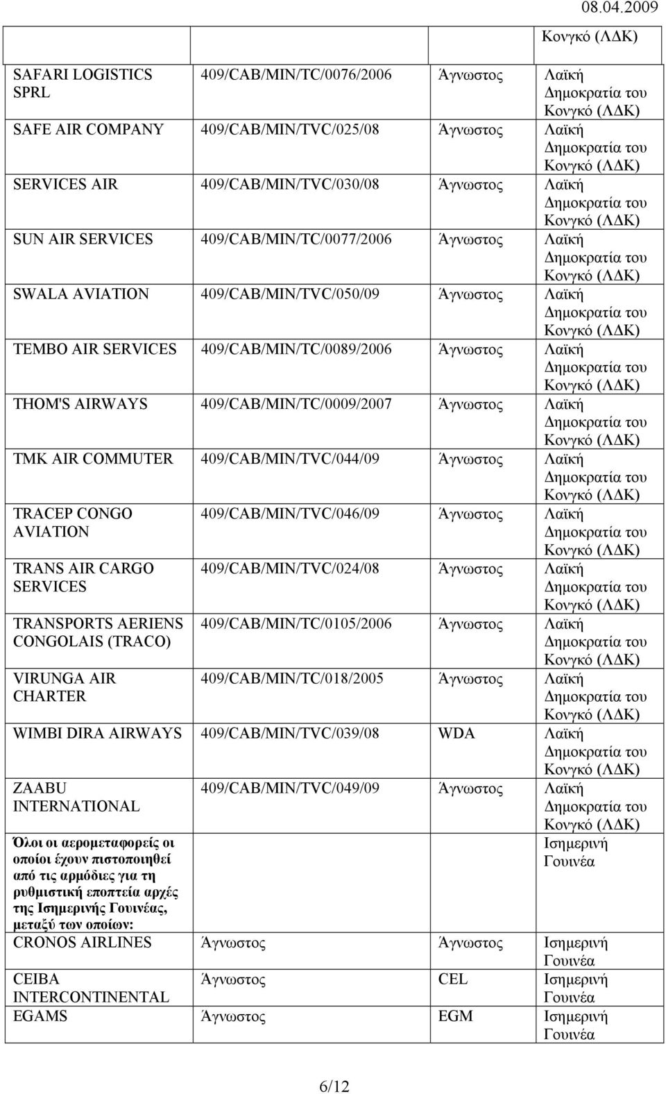 Άγνωστος Λαϊκή SWALA AVIATION 409/CAB/MIN/TVC/050/09 Άγνωστος Λαϊκή TEMBO AIR SERVICES 409/CAB/MIN/TC/0089/2006 Άγνωστος Λαϊκή THOM'S AIRWAYS 409/CAB/MIN/TC/0009/2007 Άγνωστος Λαϊκή TMK AIR COMMUTER