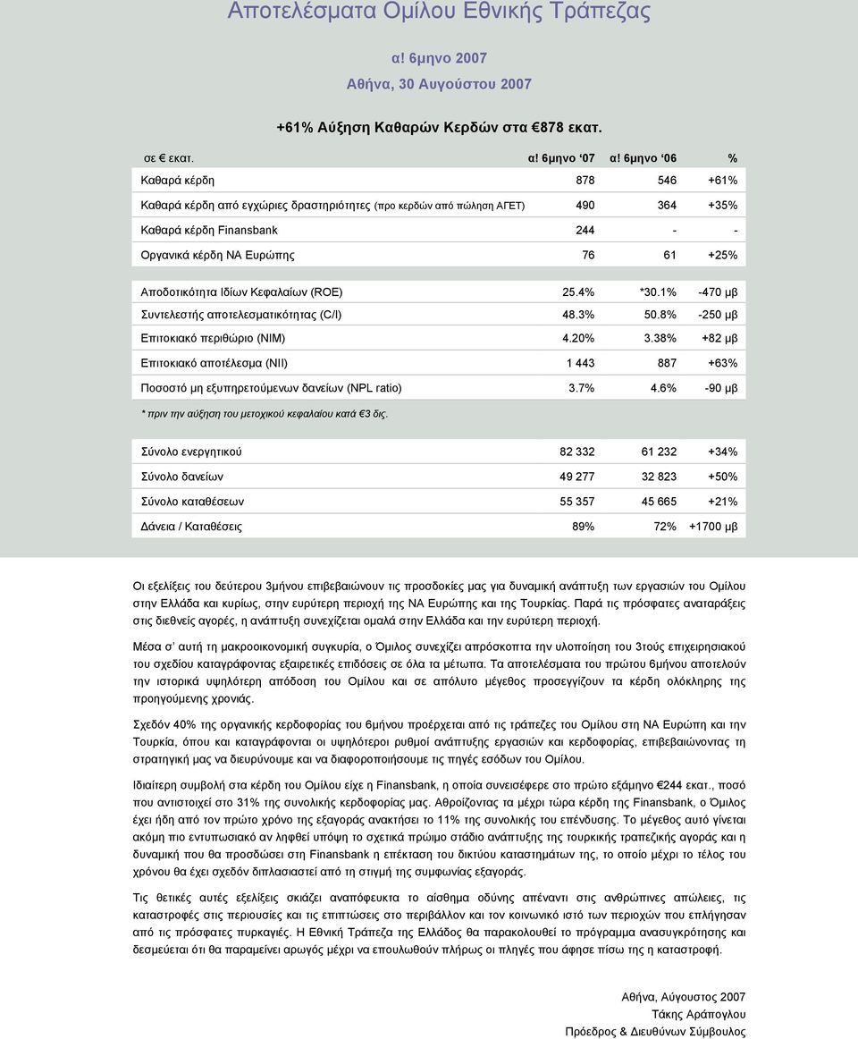 Αποδοτικότητα Ιδίων Κεφαλαίων (ROE) 25.4% *30.1% -470 μβ Συντελεστής αποτελεσματικότητας (C/I) 48.3% 50.8% -250 μβ Επιτοκιακό περιθώριο (NIM) 4.20% 3.