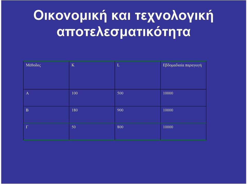 Εβδοµαδιαία παραγωγή A 100 500