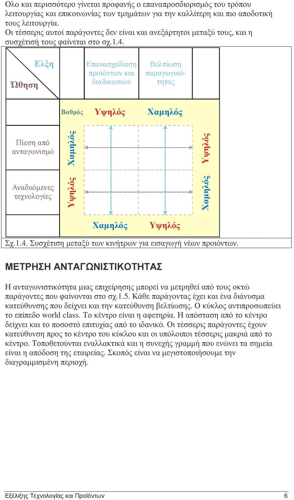 Ώθηση Ελξη Επανασχεδίαση προϊόντων και διαδικασιών Βελτίωση παραγωγικότητας Βαθµός Υψηλός Χαµηλός Πίεση από ανταγωνισµό Χαµηλός Υψηλός Αναδυόµενες τεχνολογίες Υψηλός Χαµηλός Χαµηλός Υψηλός Σχ.1.4.