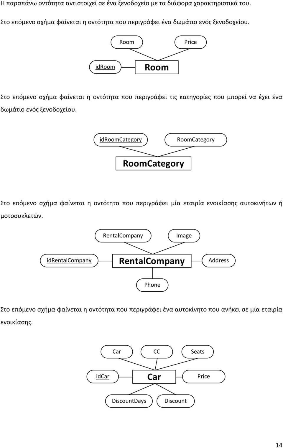 idroomcategory RoomCategory RoomCategory Στο επόμενο σχήμα φαίνεται η οντότητα που περιγράφει μία εταιρία ενοικίασης αυτοκινήτων ή μοτοσυκλετών.