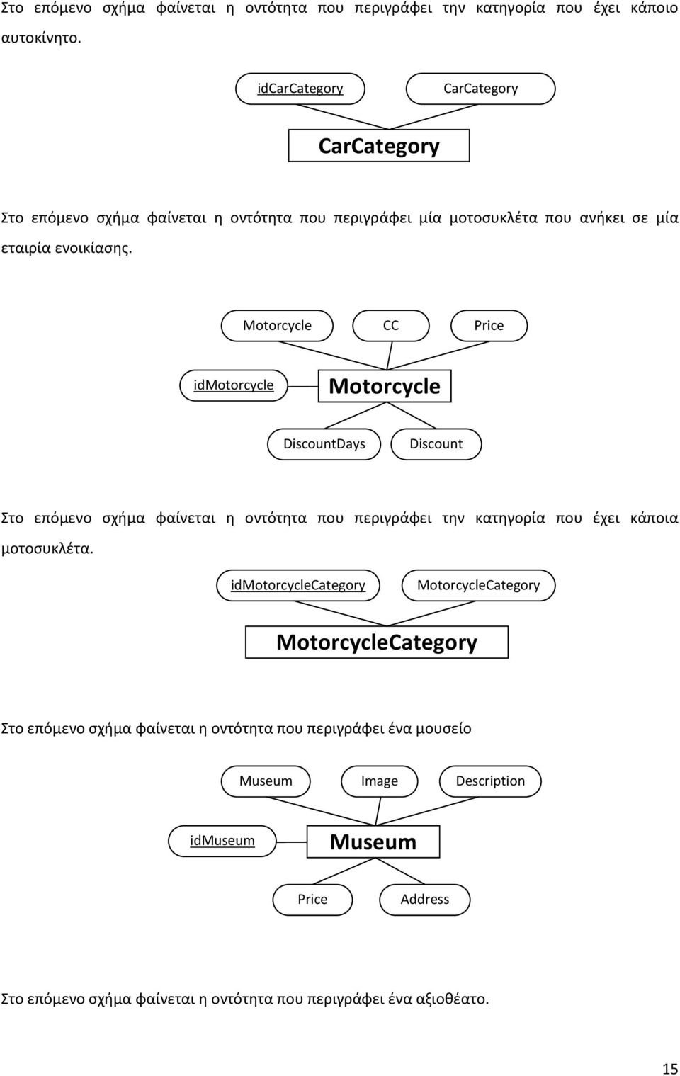 Motorcycle CC Price idmotorcycle Motorcycle DiscountDays Discount Στο επόμενο σχήμα φαίνεται η οντότητα που περιγράφει την κατηγορία που έχει κάποια μοτοσυκλέτα.
