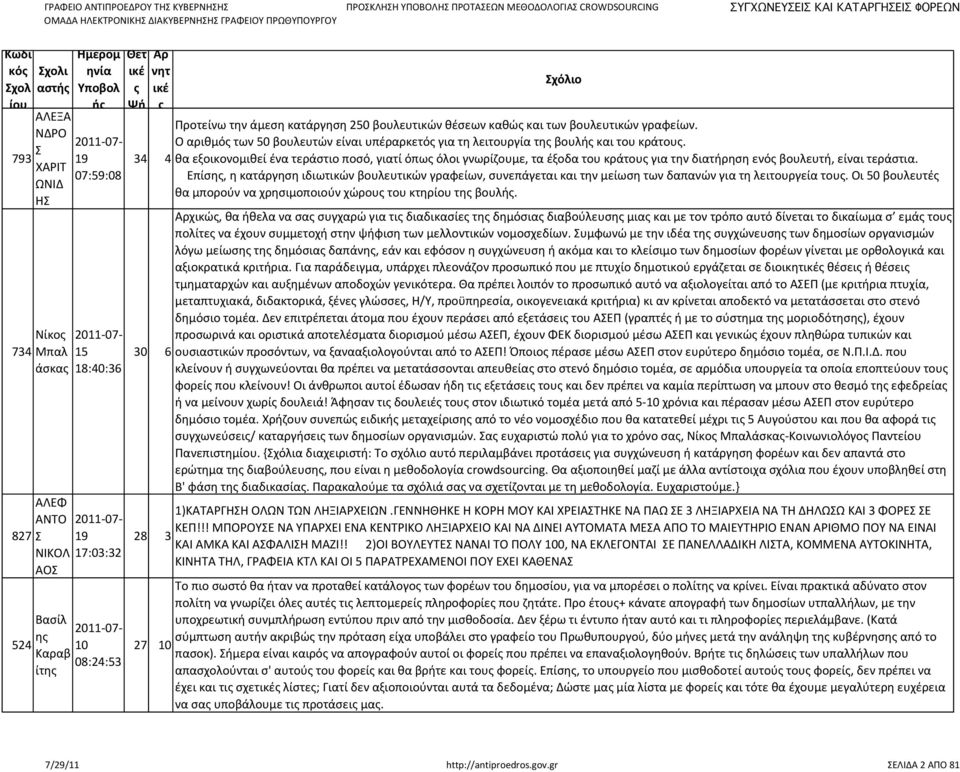 θα εξοικονομιθεί ένα τεράστιο ποσό, γιατί όπω όλοι γνωρίζουμε, τα έξοδα του κράτου για την διατήρηση ενό βουλευτή, είναι τεράστια.