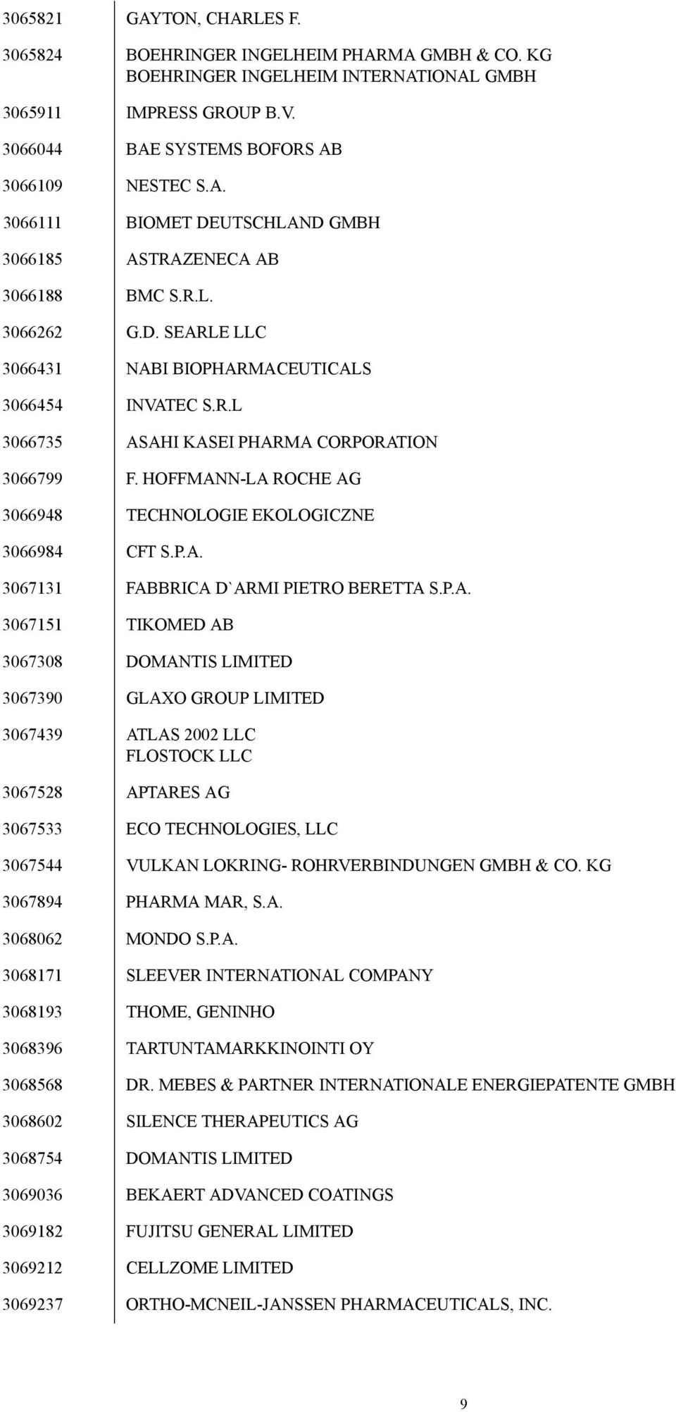 P.A. 3067131 FABBRICA D`ARMI PIETRO BERETTA S.P.A. 3067151 TIKOMED AB 3067308 DOMANTIS LIMITED 3067390 GLAXO GROUP LIMITED 3067439 ATLAS 2002 LLC FLOSTOCK LLC 3067528 APTARES AG 3067533 ECO