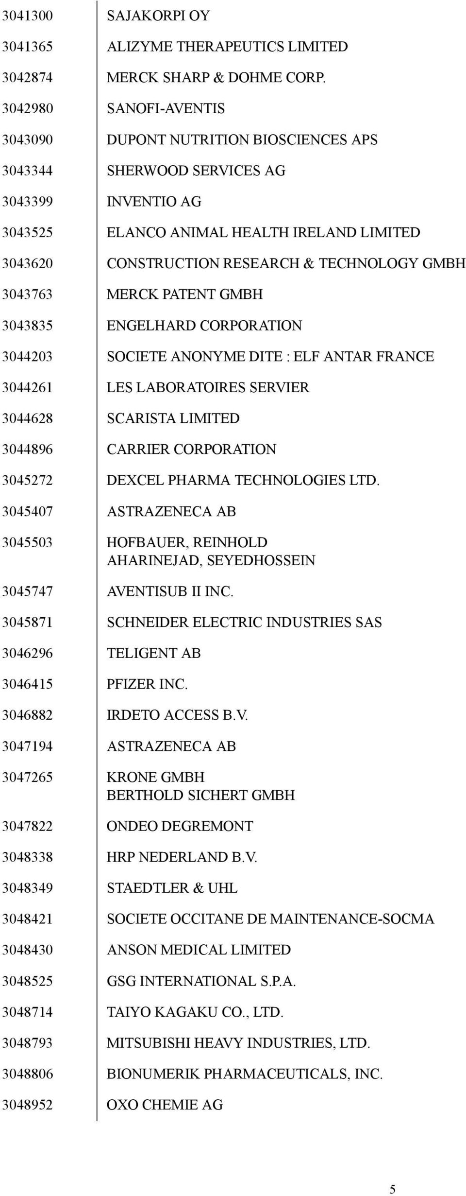 TECHNOLOGY GMBH 3043763 MERCK PATENT GMBH 3043835 ENGELHARD CORPORATION 3044203 SOCIETE ANONYME DITE : ELF ANTAR FRANCE 3044261 LES LABORATOIRES SERVIER 3044628 SCARISTA LIMITED 3044896 CARRIER