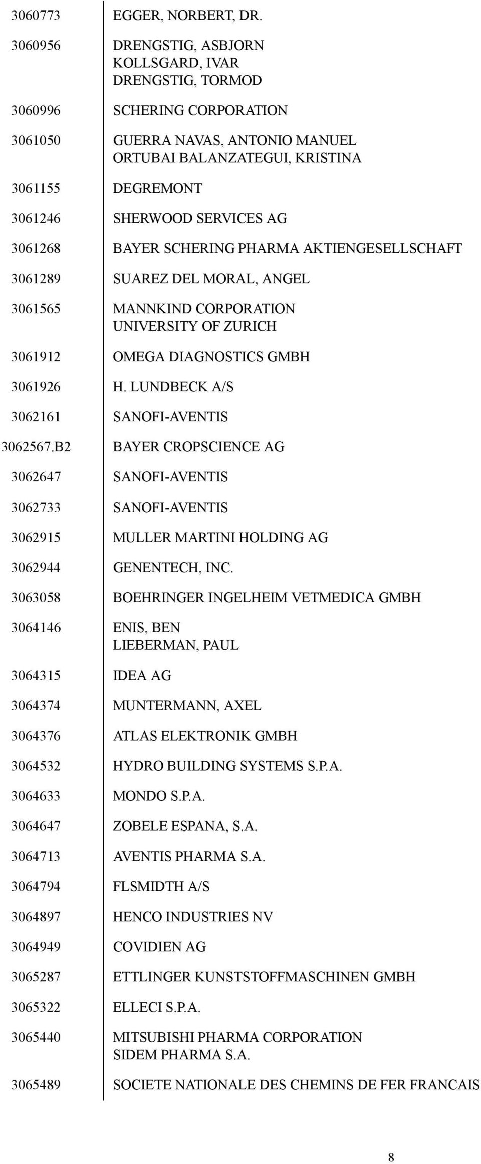 SERVICES AG 3061268 BAYER SCHERING PHARMA AKTIENGESELLSCHAFT 3061289 SUAREZ DEL MORAL, ANGEL 3061565 MANNKIND CORPORATION UNIVERSITY OF ZURICH 3061912 OMEGA DIAGNOSTICS GMBH 3061926 H.