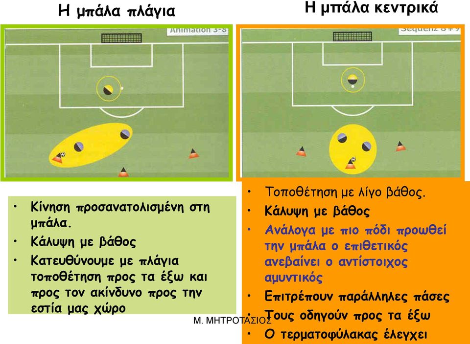 εστία μας χώρο Τοποθέτηση με λίγο βάθος.