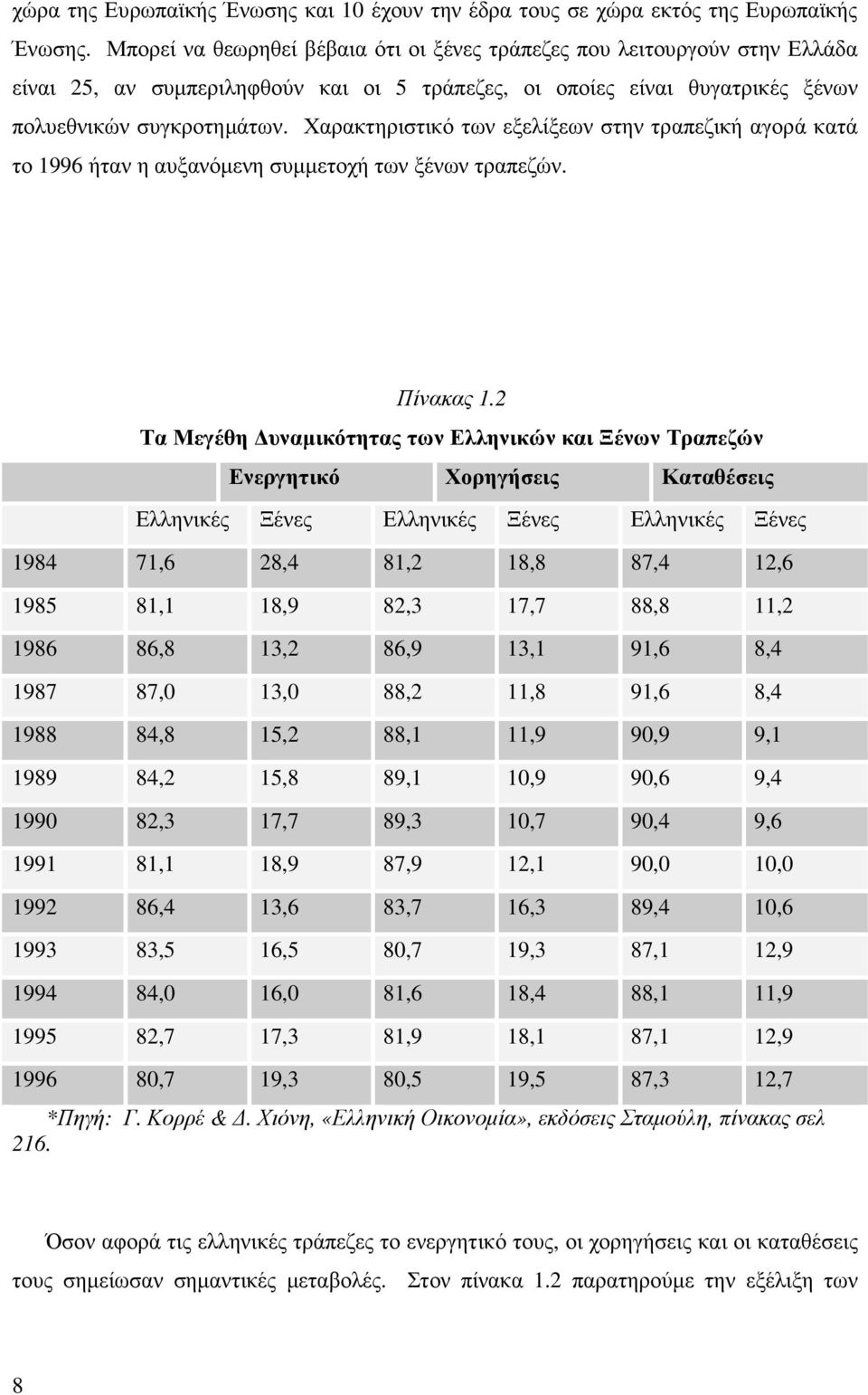 Χαρακτηριστικό των εξελίξεων στην τραπεζική αγορά κατά το 1996 ήταν η αυξανόµενη συµµετοχή των ξένων τραπεζών. Πίνακας 1.