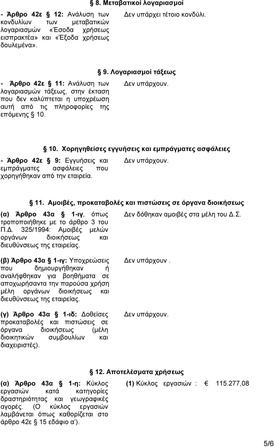 Χορηγηθείσες εγγυήσεις και εμπράγματες ασφάλειες - Άρθρο 42ε 9: Εγγυήσεις και εμπράγματες ασφάλειες που χορηγήθηκαν από την εταιρεία. 11.