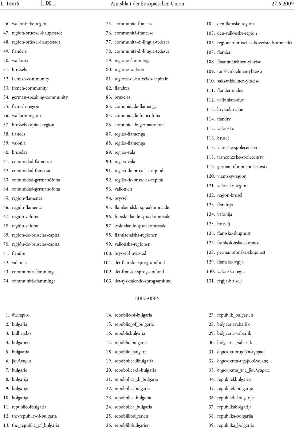 comunidad-germanófona 64. comunidad-germanofona 65. region-flamenca 66. región-flamenca 67. region-valona 68. región-valona 69. region-de-bruselas-capital 70. región-de-bruselas-capital 71.