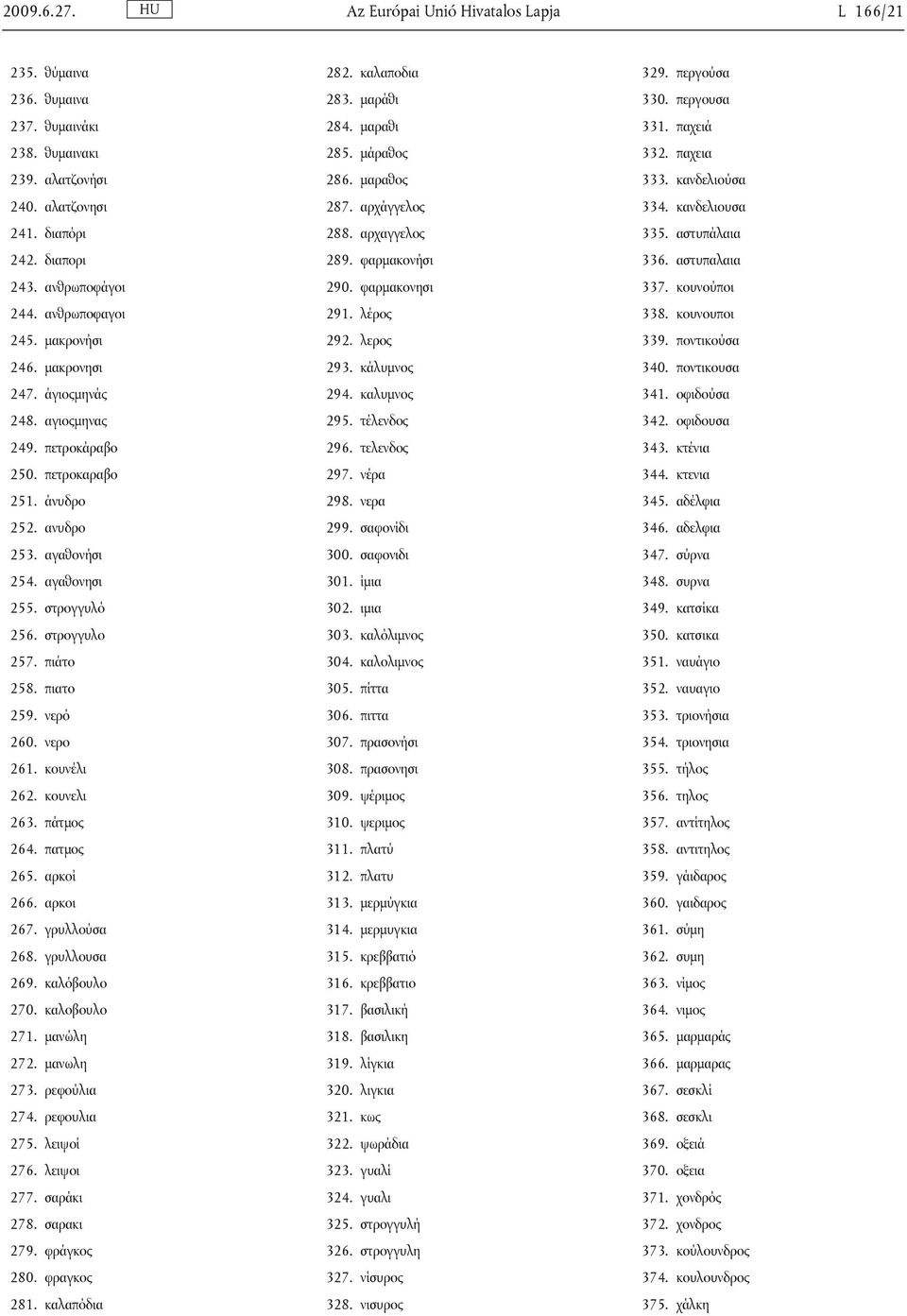 πιάτο 258. πιατο 259. νερό 260. νερο 261. κουνέλι 262. κουνελι 263. πάτμος 264. πατμος 265. αρκοί 266. αρκοι 267. γρυλλούσα 268. γρυλλουσα 269. καλόβουλο 270. καλοβουλο 271. μανώλη 272. μανωλη 273.