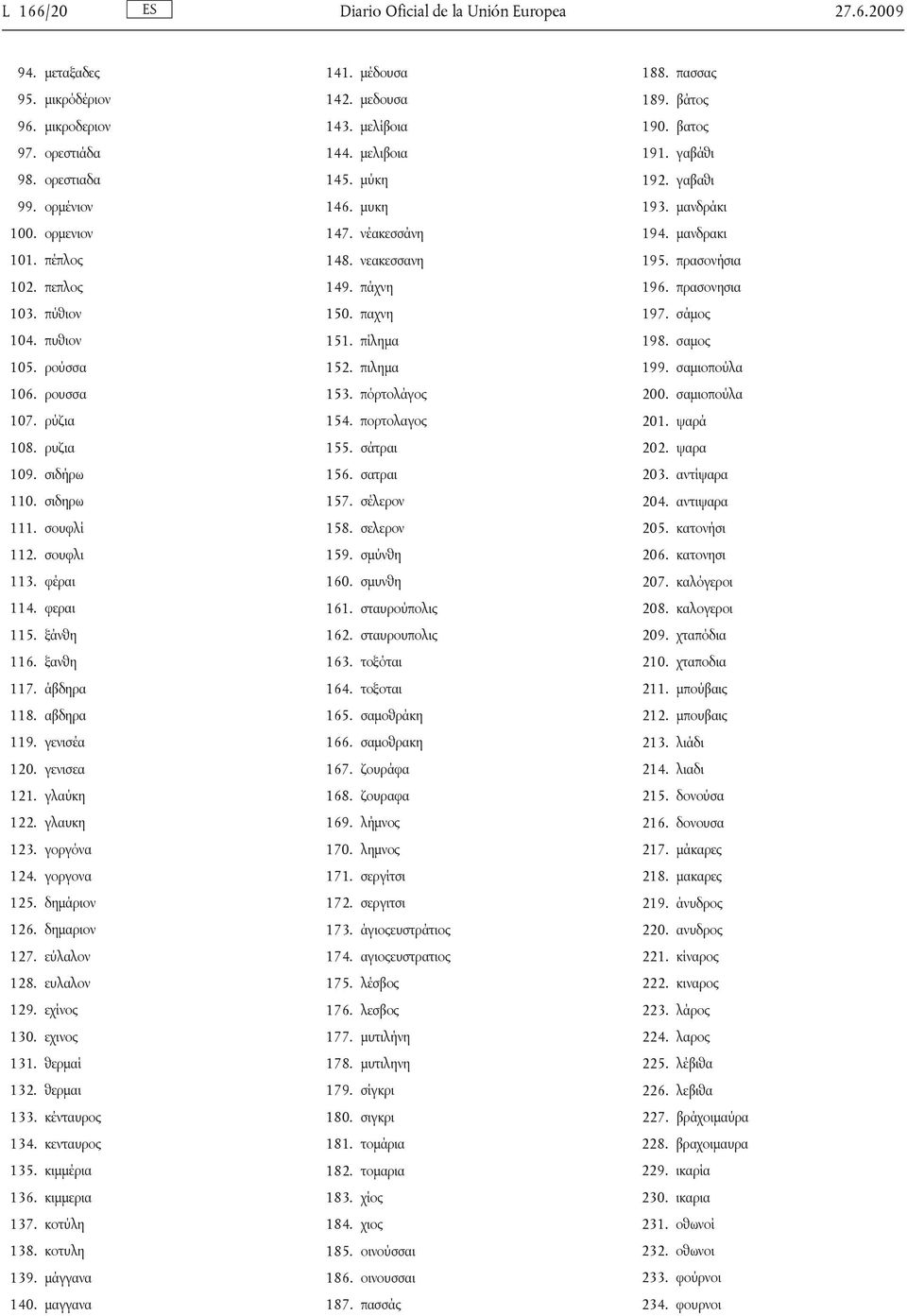 γλαύκη 122. γλαυκη 123. γοργόνα 124. γοργονα 125. δημάριον 126. δημαριον 127. εύλαλον 128. ευλαλον 129. εχίνος 130. εχινος 131. θερμαί 132. θερμαι 133. κένταυρος 134. κενταυρος 135. κιμμέρια 136.