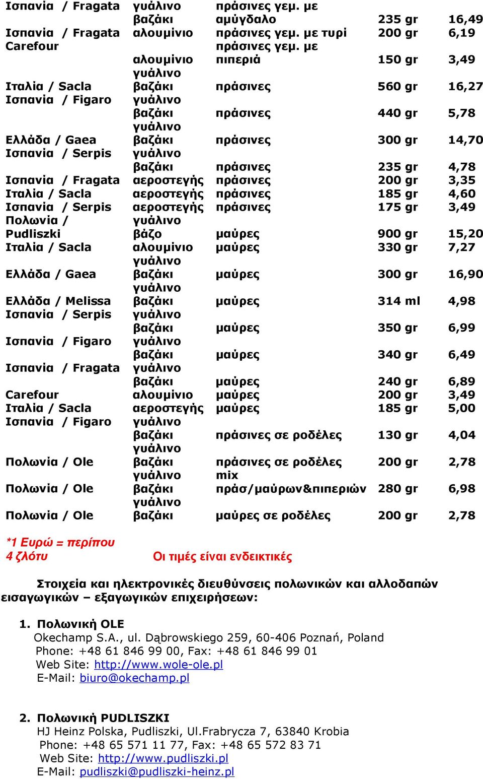 gr 3,49 Πολωνία / Pudliszki βάζο µαύρες 900 gr 15,20 Ιταλία / Sacla αλουµίνιο µαύρες 330 gr 7,27 µαύρες 300 gr 16,90 µαύρες 314 ml 4,98 Ισπανία / Serpis µαύρες 350 gr 6,99 Ισπανία / Figaro µαύρες 340