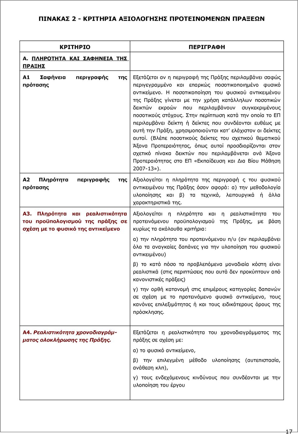 φυσικό αντικείμενο. Η ποσοτικοποίηση του φυσικού αντικειμένου της Πράξης γίνεται με την χρήση κατάλληλων ποσοτικών δεικτών εκροών που περιλαμβάνουν συγκεκριμένους ποσοτικούς στόχους.