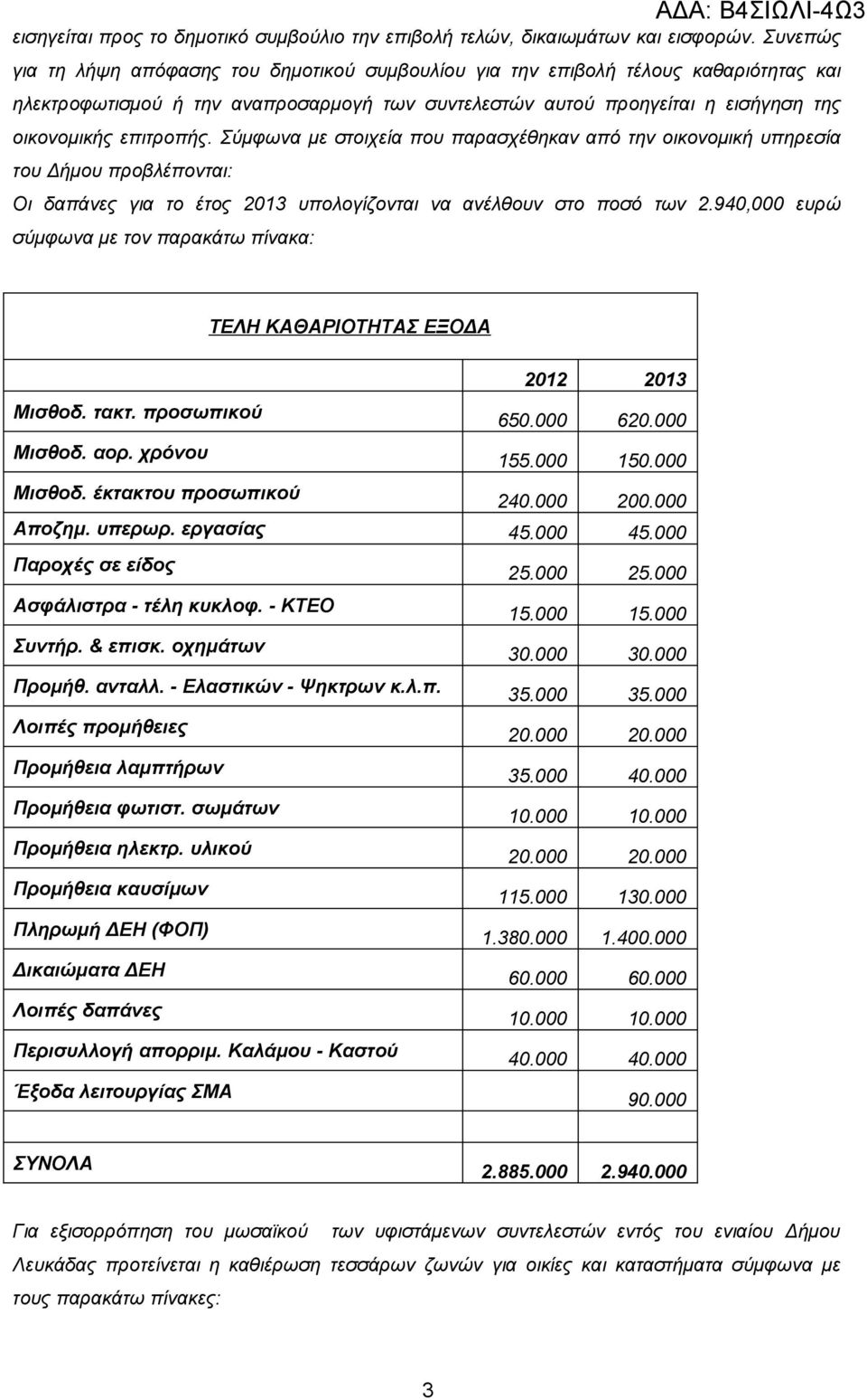 Σύμφωνα με στοιχεία που παρασχέθηκαν από την οικονομική υπηρεσία του Δήμου προβλέπονται: Οι δαπάνες για το έτος 2013 υπολογίζονται να ανέλθουν στο ποσό των 2.