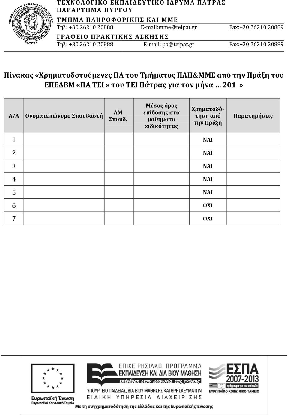 gr Fax:+30 26210 20889 Πίνακας «Χρηματοδοτούμενες ΠΑ του Τμήματος ΠΛΗ&ΜΜΕ από την Πράξη του ΕΠΕΔΒΜ «ΠΑ ΤΕΙ» του ΤΕΙ Πάτρας για