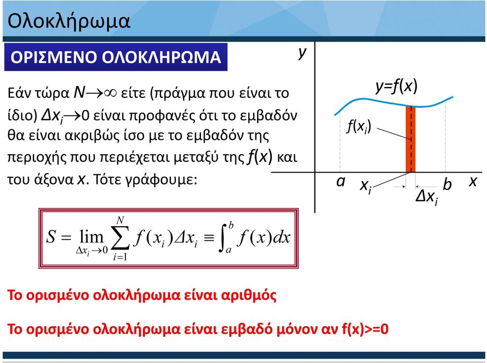 του άξονα x.