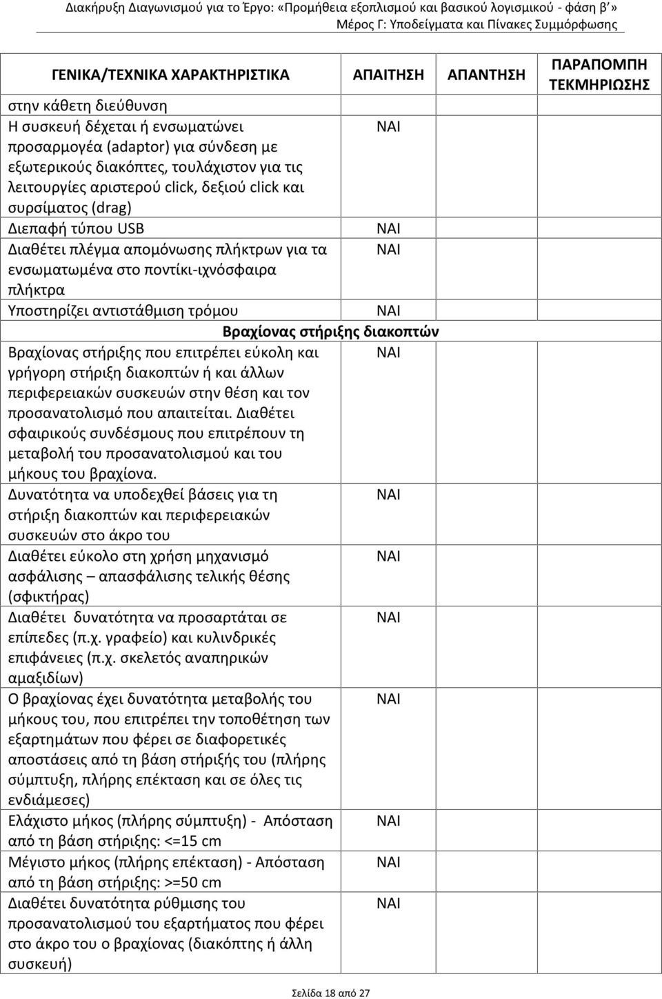 στήριξης που επιτρέπει εύκολη και γρήγορη στήριξη διακοπτών ή και άλλων περιφερειακών συσκευών στην θέση και τον προσανατολισμό που απαιτείται.