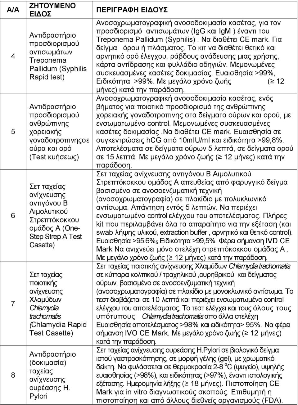 Pylori ΠΕΡΘΓΡΑΦΗ ΕΘΔΟΤ Αλνζνρξσκαηνγξαθηθή αλνζνδνθηκαζία θαζέηαο, γηα ηνλ πξνζδηνξηζκφ αληηζσκάησλ (IgG θαη IgM ) έλαληη ηνπ Treponema Pallidum (Syphilis). Nα δηαζέηεη CE mark.