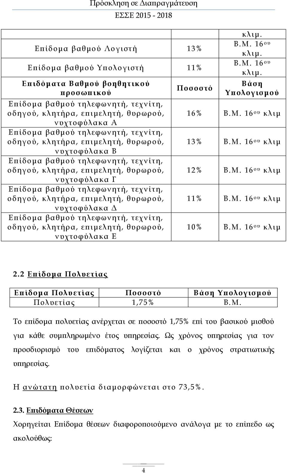 οδηγού, κλητήρα, επιμελητή, θυρωρού, νυχτοφύλακα Δ Επίδομα βαθμού τηλεφωνητή, τεχνίτη, οδηγού, κλητήρα, επιμελητή, θυρωρού, νυχτοφύλακα Ε Ποσοστό κλιμ. Β.Μ. 16 ου κλιμ. Β.Μ. 16 ου κλιμ. Βάση Υπολογισμού 16% Β.