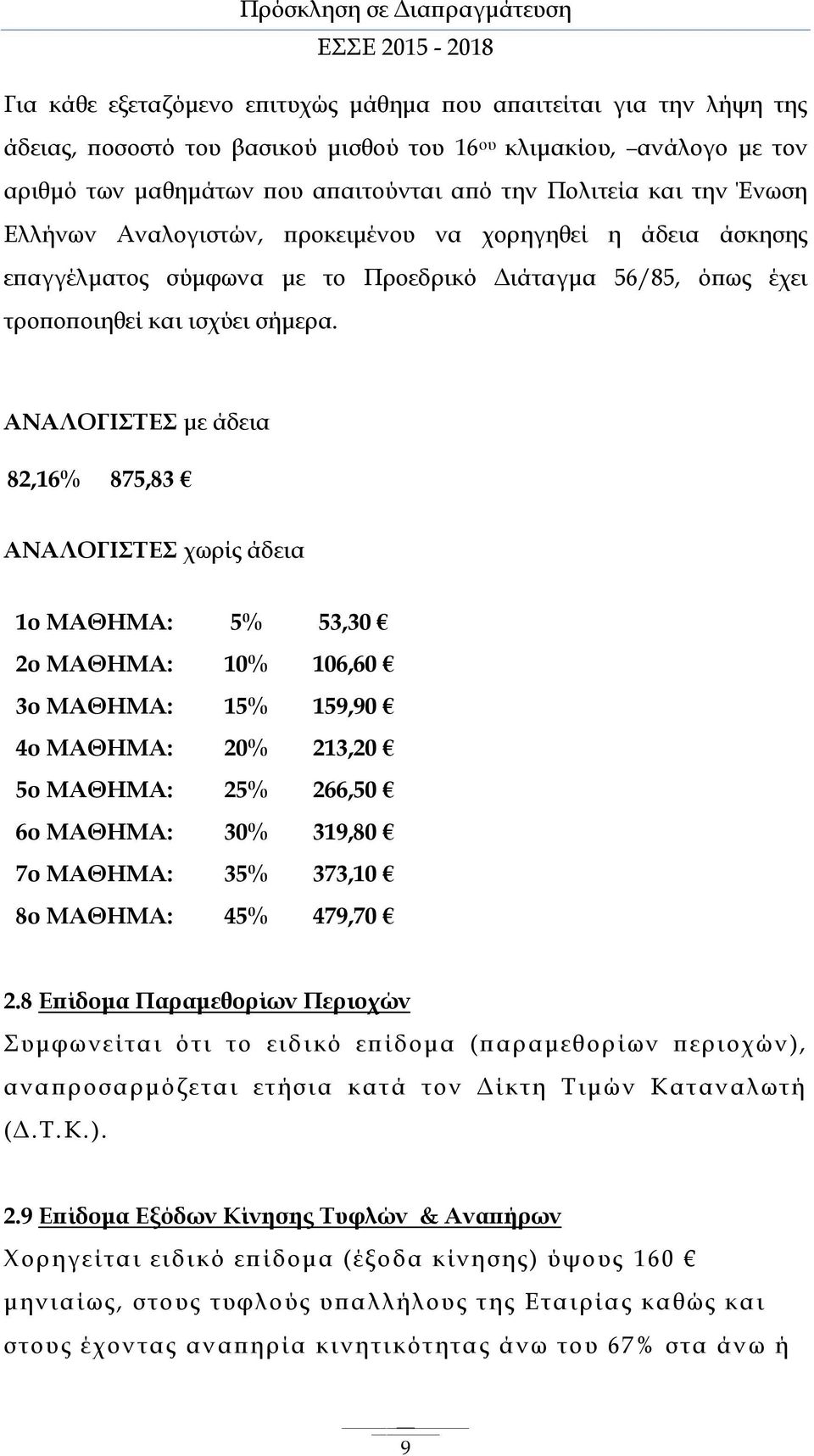 ΑΝΑΛΟΓΙΣΤΕΣ με άδεια 82,16% 875,83 ΑΝΑΛΟΓΙΣΤΕΣ χωρίς άδεια 1o ΜΑΘΗΜΑ: 5% 53,30 2o ΜΑΘΗΜΑ: 10% 106,60 3o ΜΑΘΗΜΑ: 15% 159,90 4ο ΜΑΘΗΜΑ: 20% 213,20 5ο ΜΑΘΗΜΑ: 25% 266,50 6ο ΜΑΘΗΜΑ: 30% 319,80 7ο ΜΑΘΗΜΑ: