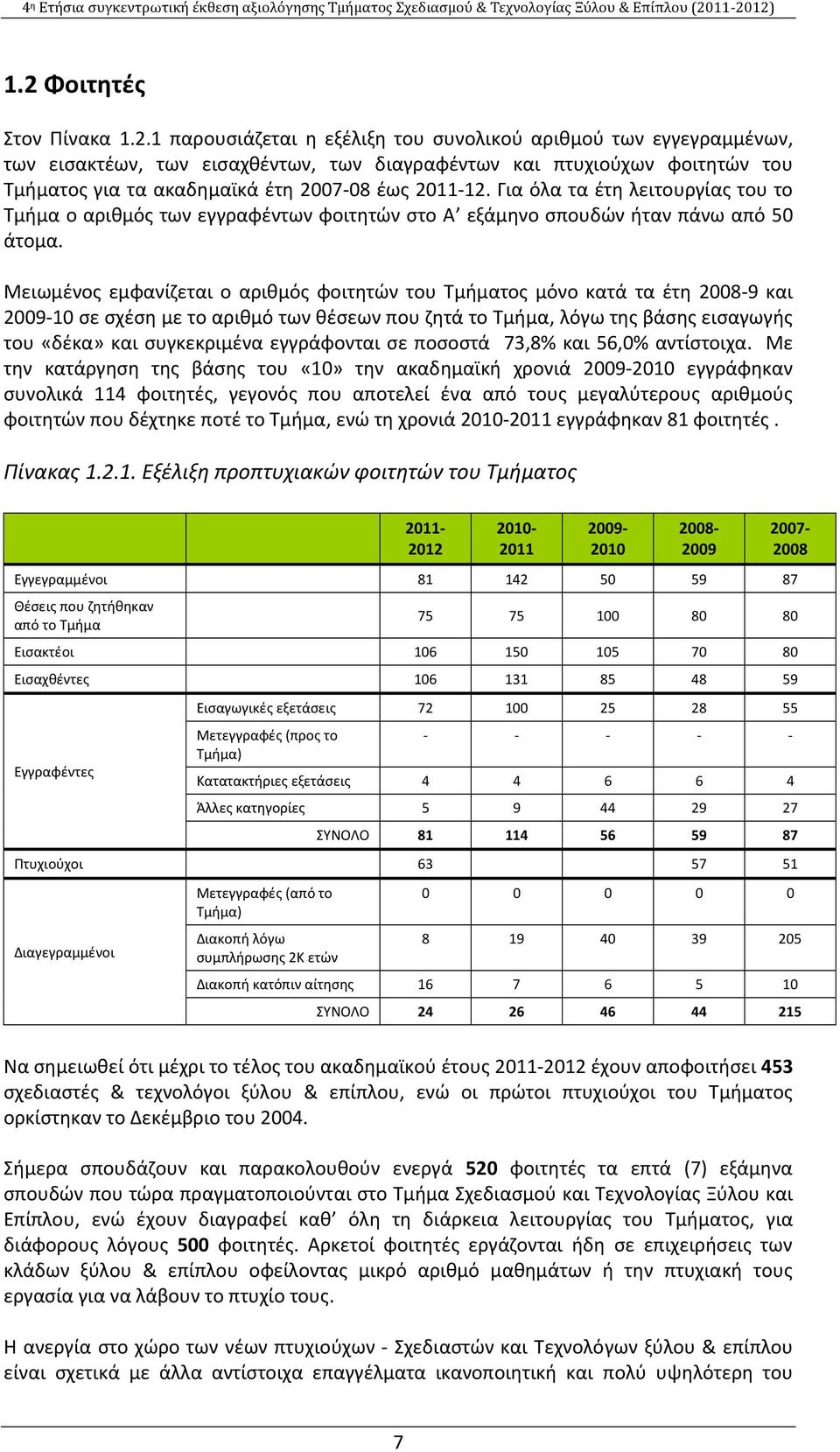 Για όλα τα έτη λειτουργίας του το Τμήμα ο αριθμός των εγγραφέντων φοιτητών στο Α εξάμηνο σπουδών ήταν πάνω από 50 άτομα.