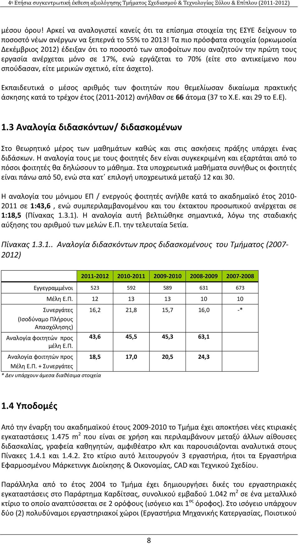 Τα πιο πρόσφατα στοιχεία (ορκωμοσία Δεκέμβριος 2012) έδειξαν ότι το ποσοστό των αποφοίτων που αναζητούν την πρώτη τους εργασία ανέρχεται μόνο σε 17%, ενώ εργάζεται το 70% (είτε στο αντικείμενο που