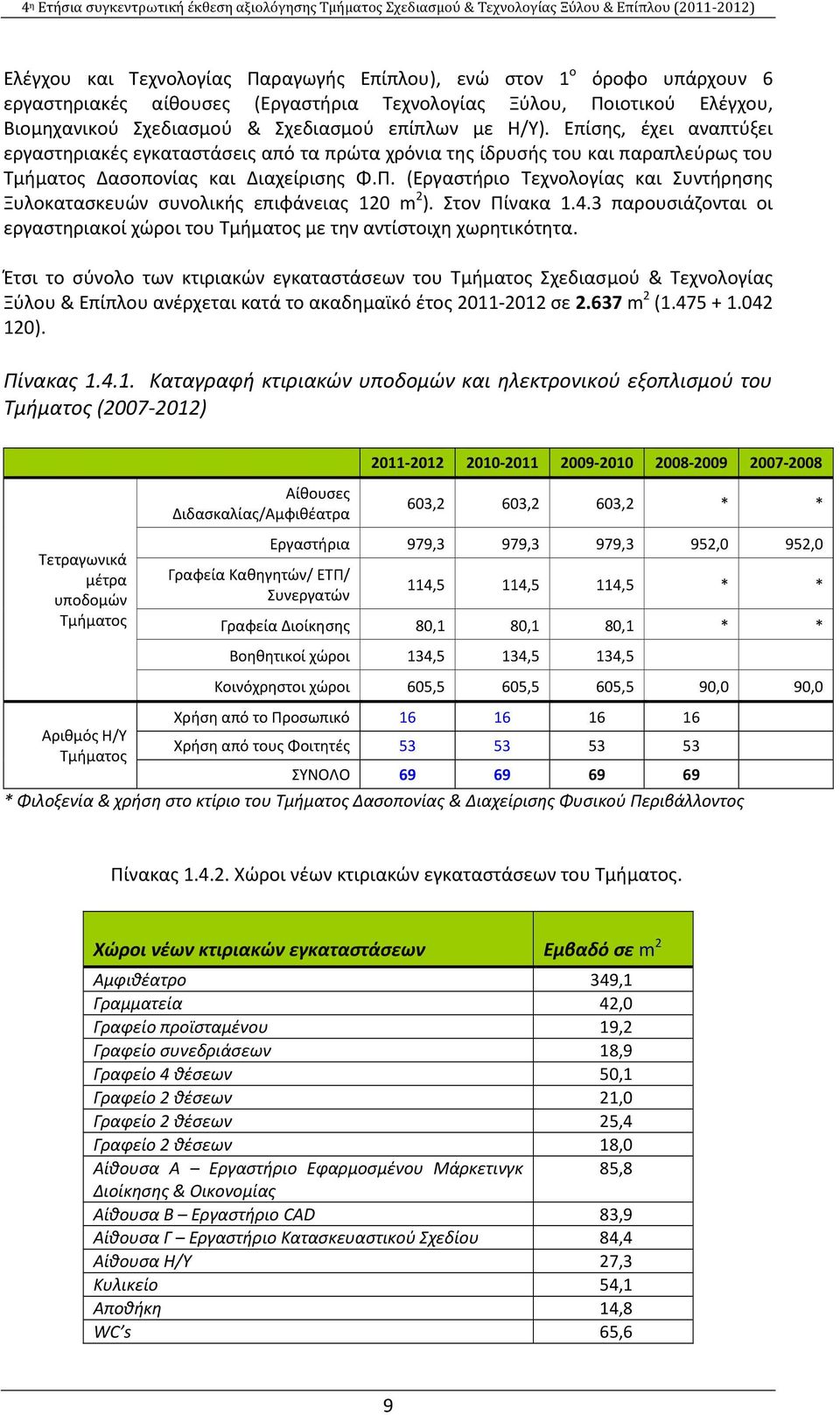 Επίσης, έχει αναπτύξει εργαστηριακές εγκαταστάσεις από τα πρώτα χρόνια της ίδρυσής του και παραπλεύρως του Τμήματος Δασοπονίας και Διαχείρισης Φ.Π.