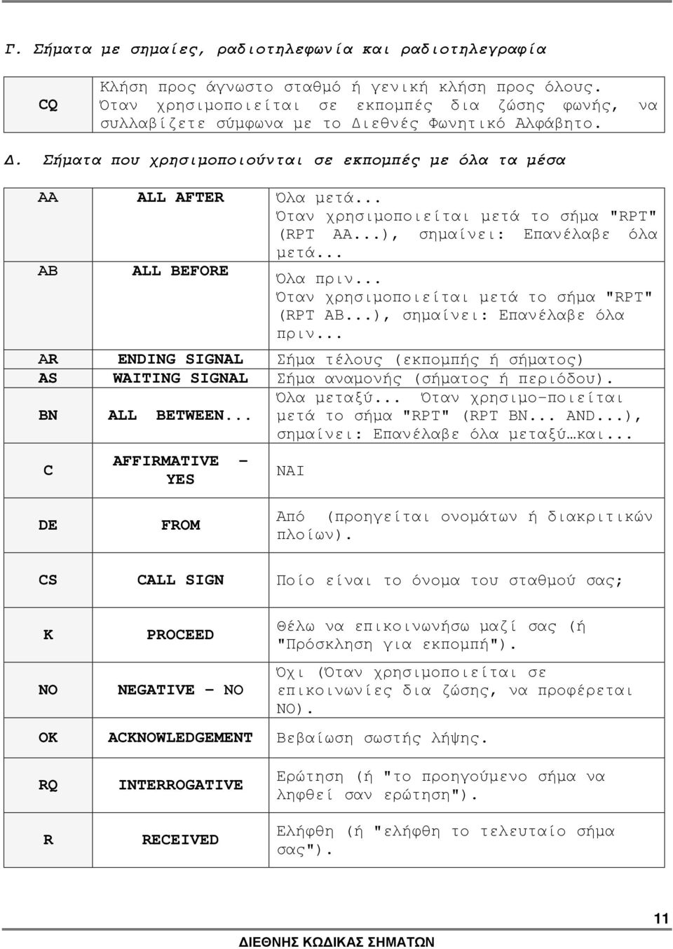 .. Όταν χρησιµοποιείται µετά το σήµα "RPT" (RPT AA...), σηµαίνει: Επανέλαβε όλα µετά... ΑΒ ALL BEFORE Όλα πριν... Όταν χρησιµοποιείται µετά το σήµα "RPT" (RPT AΒ...), σηµαίνει: Επανέλαβε όλα πριν.