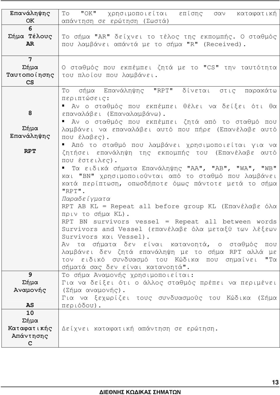 Το σήµα Επανάληψης "RPT" δίνεται στις παρακάτω περιπτώσεις: Αν ο σταθµός που εκπέµπει θέλει να δείξει ότι θα επαναλάβει (Επαναλαµβάνω).