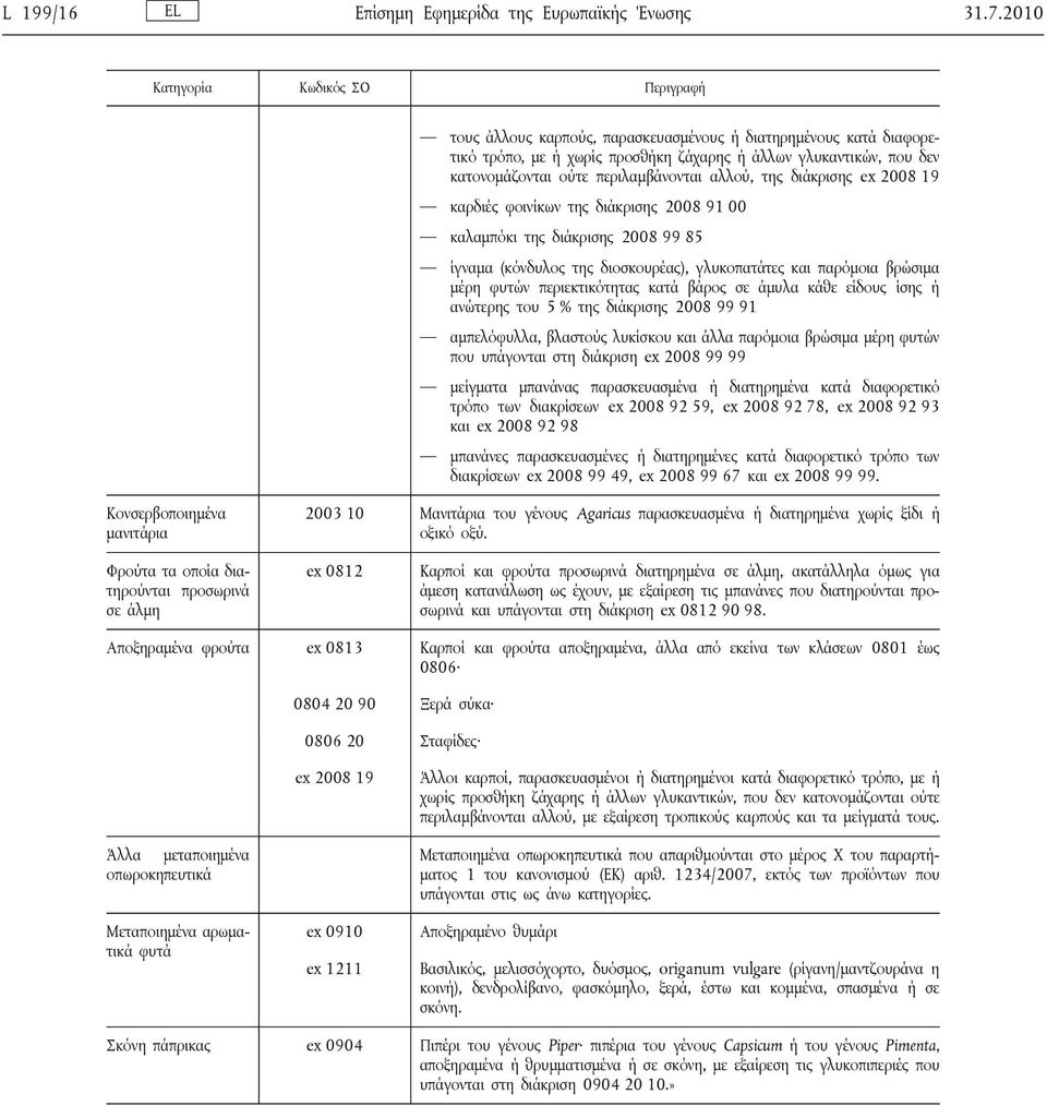 περιλαμβάνονται αλλού, της διάκρισης ex 2008 19 καρδιές φοινίκων της διάκρισης 2008 91 00 καλαμπόκι της διάκρισης 2008 99 85 ίγναμα (κόνδυλος της διοσκουρέας), γλυκοπατάτες και παρόμοια βρώσιμα μέρη