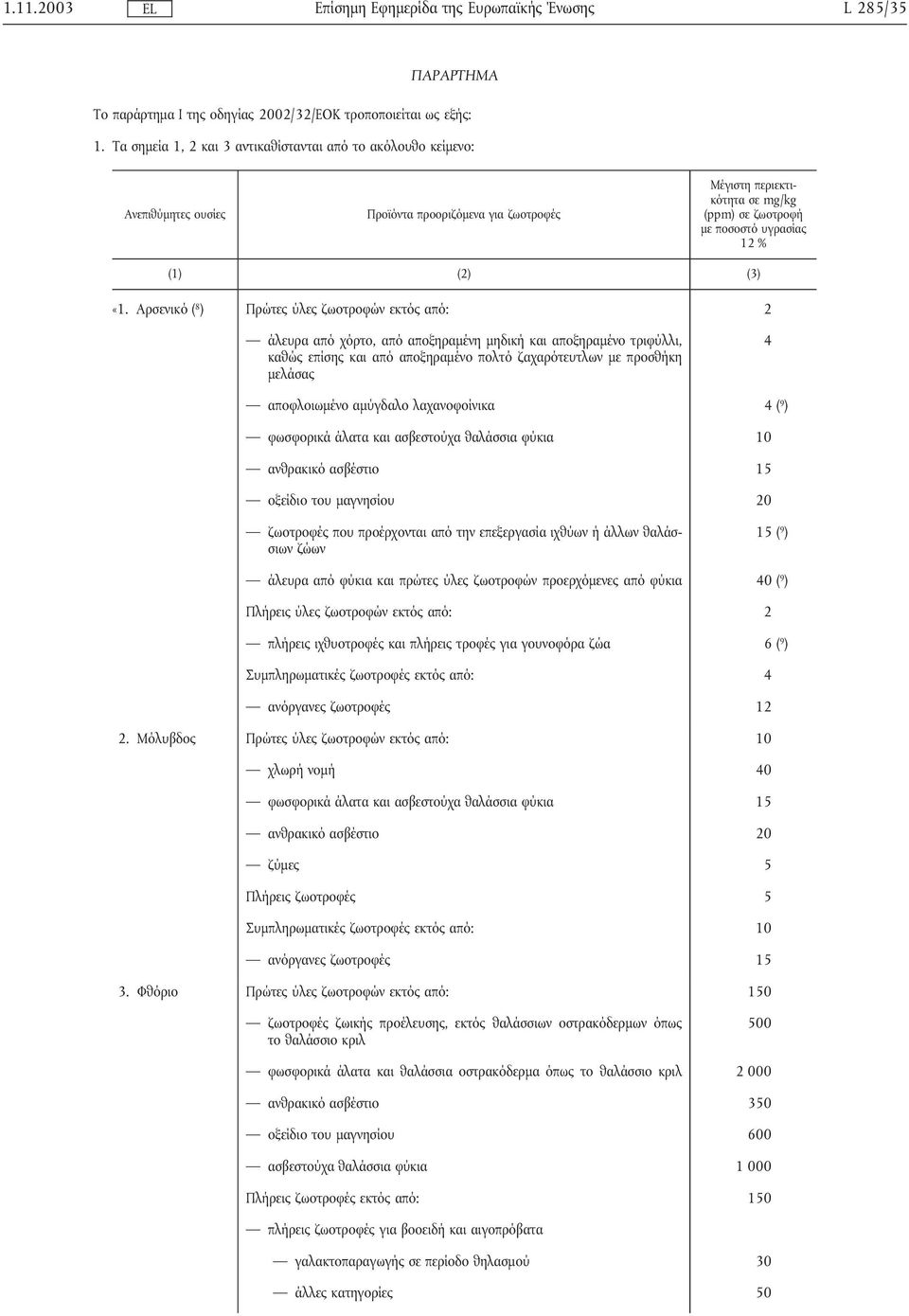 αποφλοιωµένο αµύγδαλο λαχανοφοίνικα 4( 9 ) φωσφορικά άλατα και ασβεστούχα θαλάσσια φύκια 10 ανθρακικό ασβέστιο 15 οξείδιο του µαγνησίου 20 ζωοτροφές που προέρχονται από την επεξεργασία ιχθύων ή άλλων